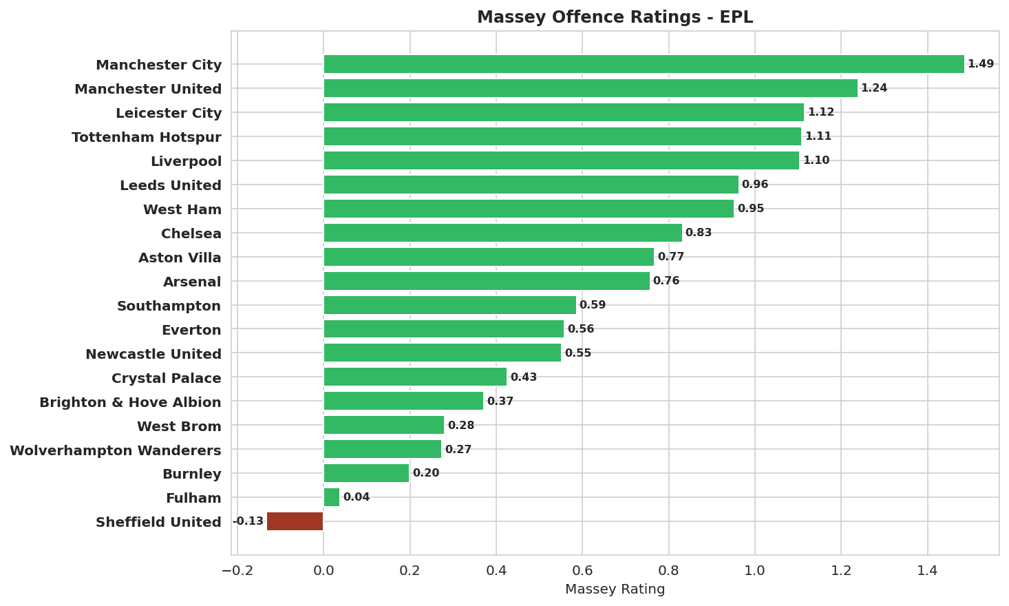 ../_images/ratings_massey_ratings_5_0.png